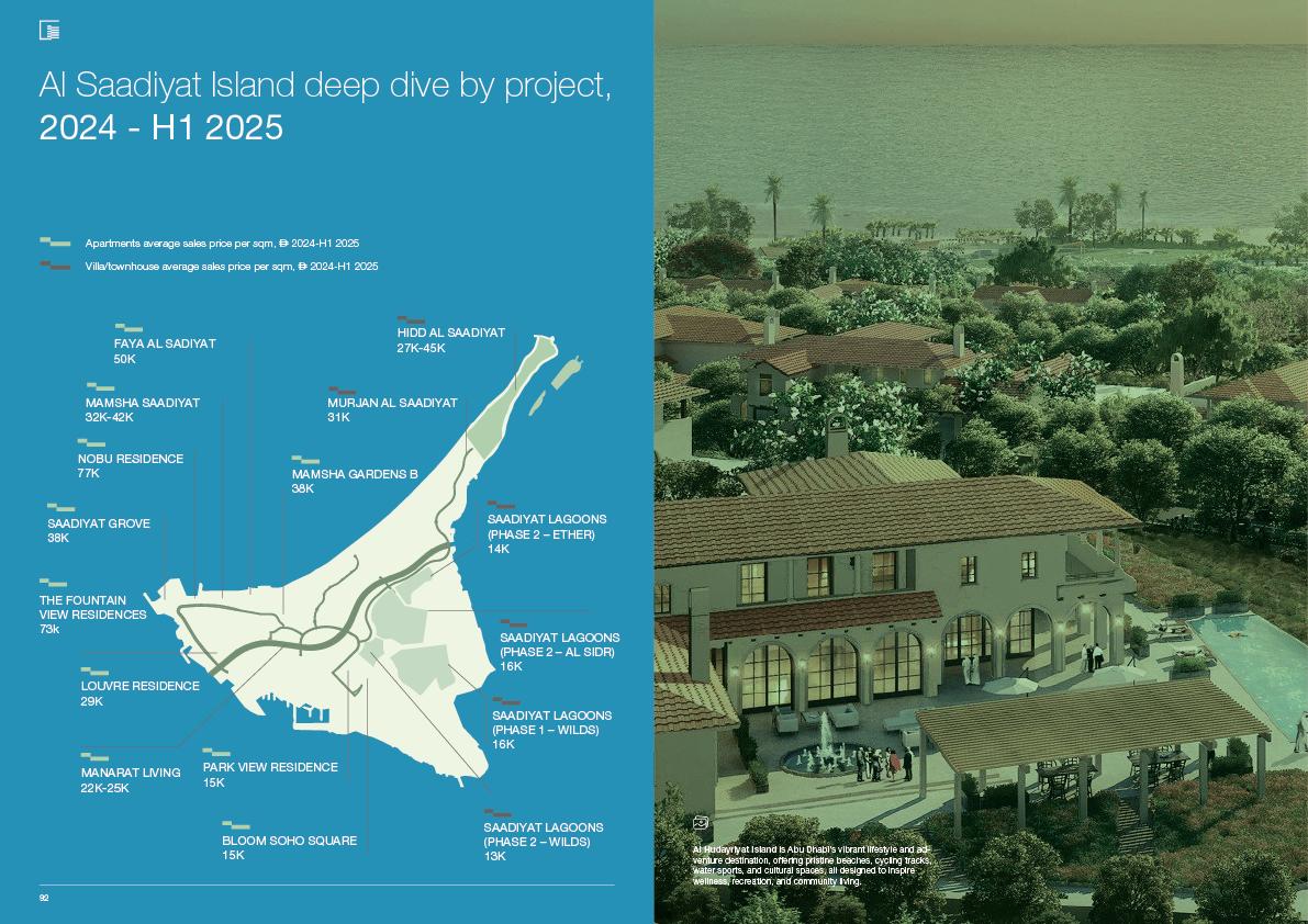 Saadiyat Island projects